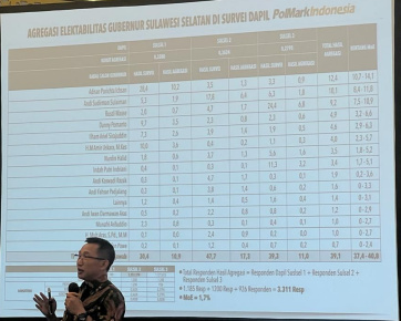 Survei PolMark Indonesia