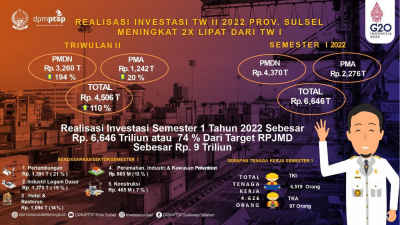 Gambaran investasi di Sulsel