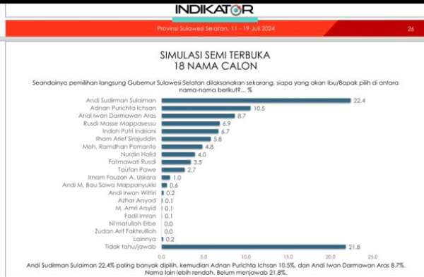 Netral.co.id