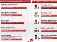 Deretan menteri kabinet Prabowo-Gibran.