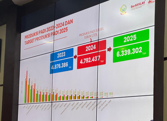 Paparan Pj Gubernur Sulsel, Prof Fadjry Djufry soal target swasembada pangan di Sulsel.