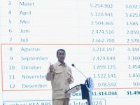 Menteri Pertanian RI, Andi Amran Sulaiman.