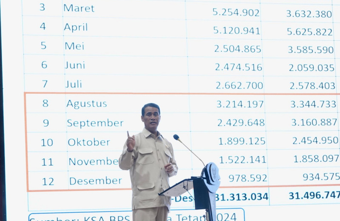 Menteri Pertanian RI, Andi Amran Sulaiman.
