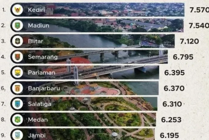 Parepare Tembus 10 Besar Kota Berkelanjutan di Indonesia, Ini Enam Penilaiannya