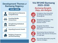 Pemerintah Kabupaten Bantaeng menggelar Musyawarah Perencanaan Pembangunan (Musrenbang) untuk penyusunan Rencana Pembangunan Jangka Menengah Daerah (RPJMD) 2025–2030 dan Rencana Kerja Pemerintah Daerah (RKPD) 2026 di Hotel Kirei, Senin, 5 Mei 2025.