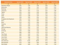 Pengangguran di Parepare Turun 4,98 Persen, Pemkot Sebut Karena Efektivitas Program Ekonomi Lokal 14 5a83e189 3c44 4510 ae9a a030de3020a3