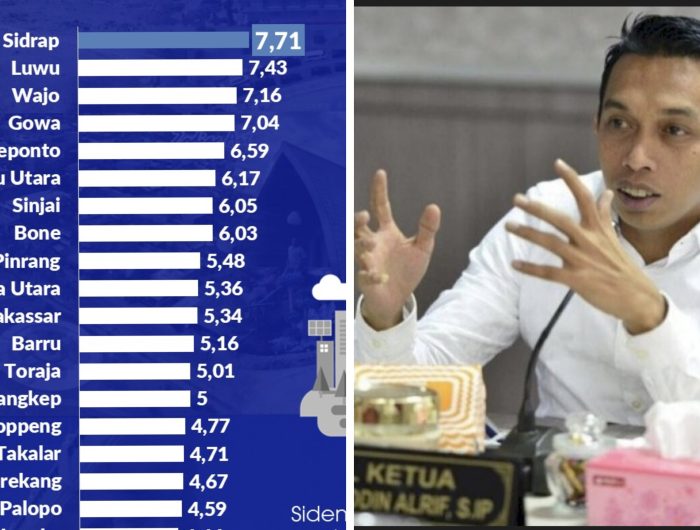 Sidrap Juara se Sulsel! Sentuhan Syaharuddin Alrif Dongkrak Ekonomi ke 7,71 Persen 13 E964A619 53DA 42BC AE08 E5CA53237C89