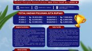 Pemerintah Kota Parepare kembali menghadirkan kegiatan religius yang meriah untuk menyambut Hari Raya Idulfitri 1447 Hijriah/2026 Masehi. Melalui Lomba Takbiran Keliling, masyarakat diajak memeriahkan malam kemenangan dengan syiar Islam yang penuh kreativitas dan kebersamaan.