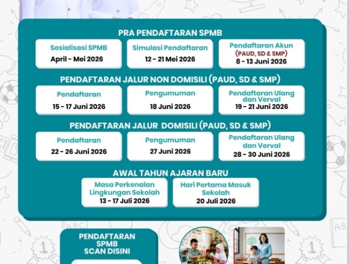 SPMB Makassar 2026 Dibuka 8 Juni, Disdik Minta Orang Tua Segera Buat Akun dan Siapkan Dokumen 13 f098be0f 4c34 4338 b792 8eaac7dad11c